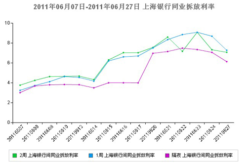 央行利率最新动态，影响及未来展望