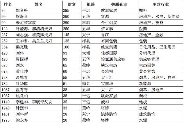 中国首富最新排名揭秘，财富巅峰背后的秘密