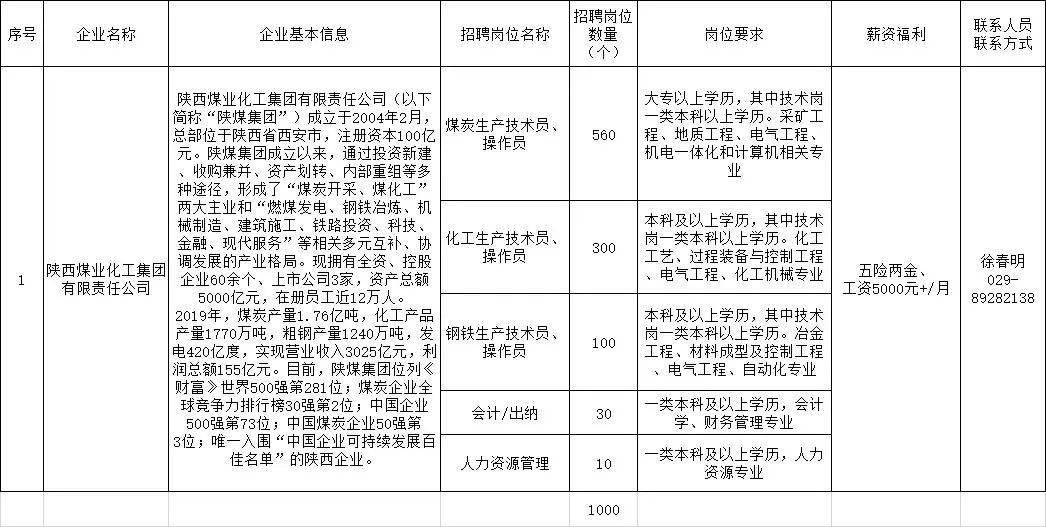 西安工厂最新招聘，职业发展的新起点