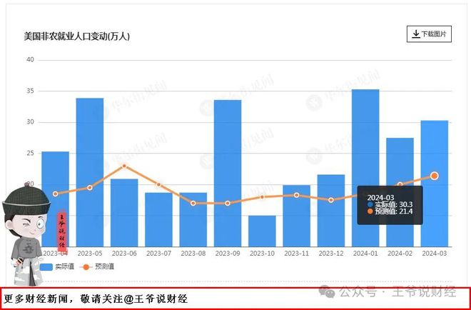 美国最新非农数据揭示的经济趋势与面临的挑战