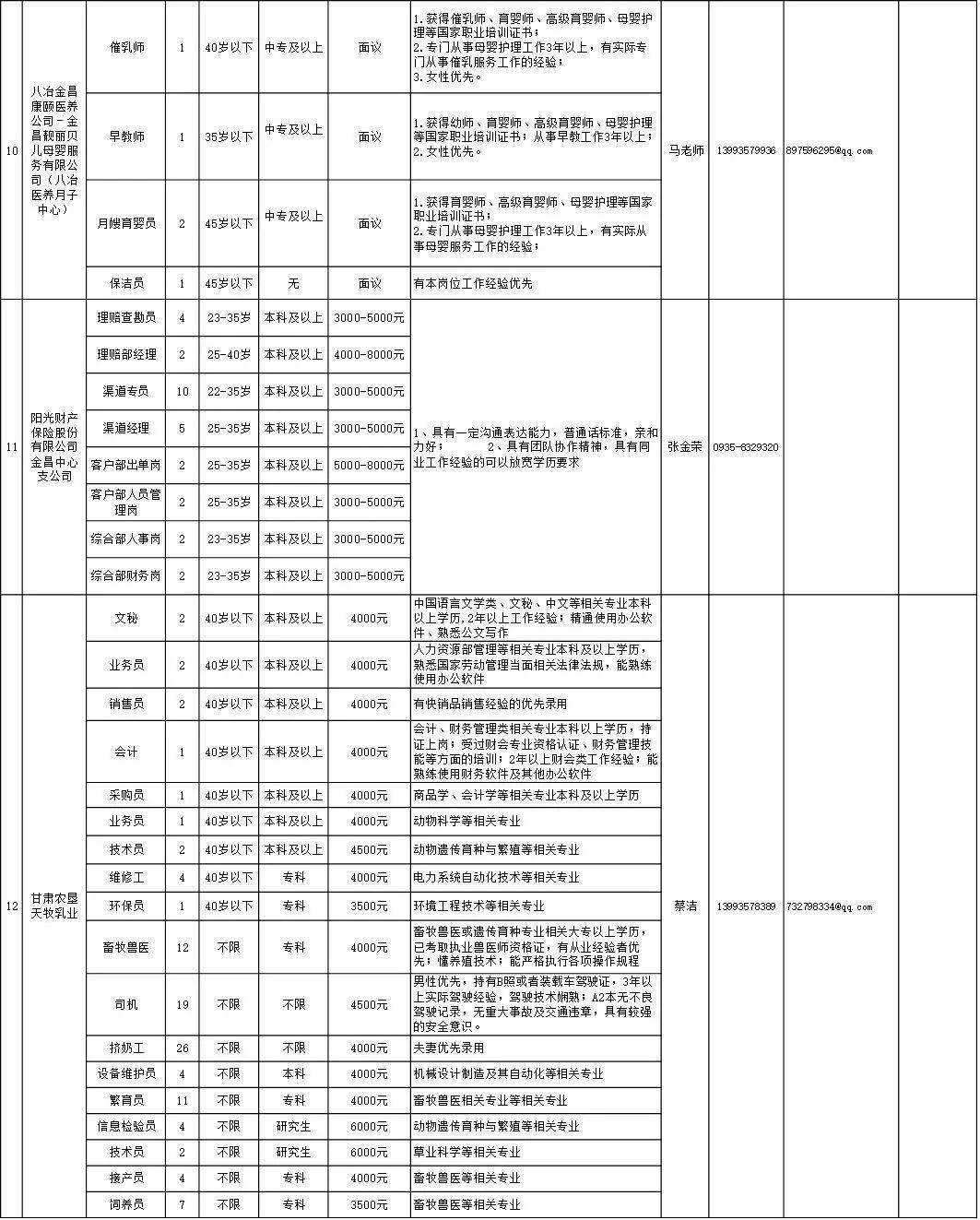 金昌最新招聘信息全面汇总