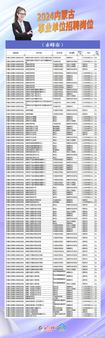 赤峰招聘网最新消息，行业趋势、企业招聘与求职指南