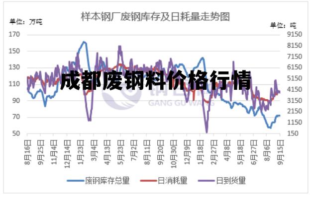 废钢铁价格最新行情解析