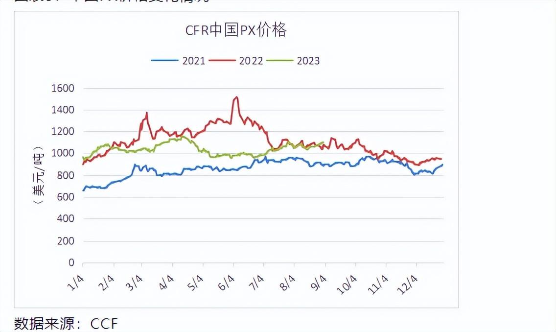 二甲苯最新价格动态解析