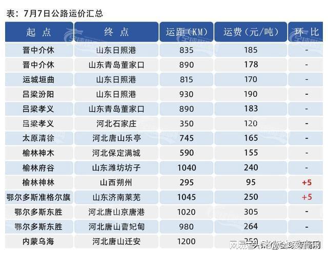 山西煤炭最新价格表及分析影响因素探究