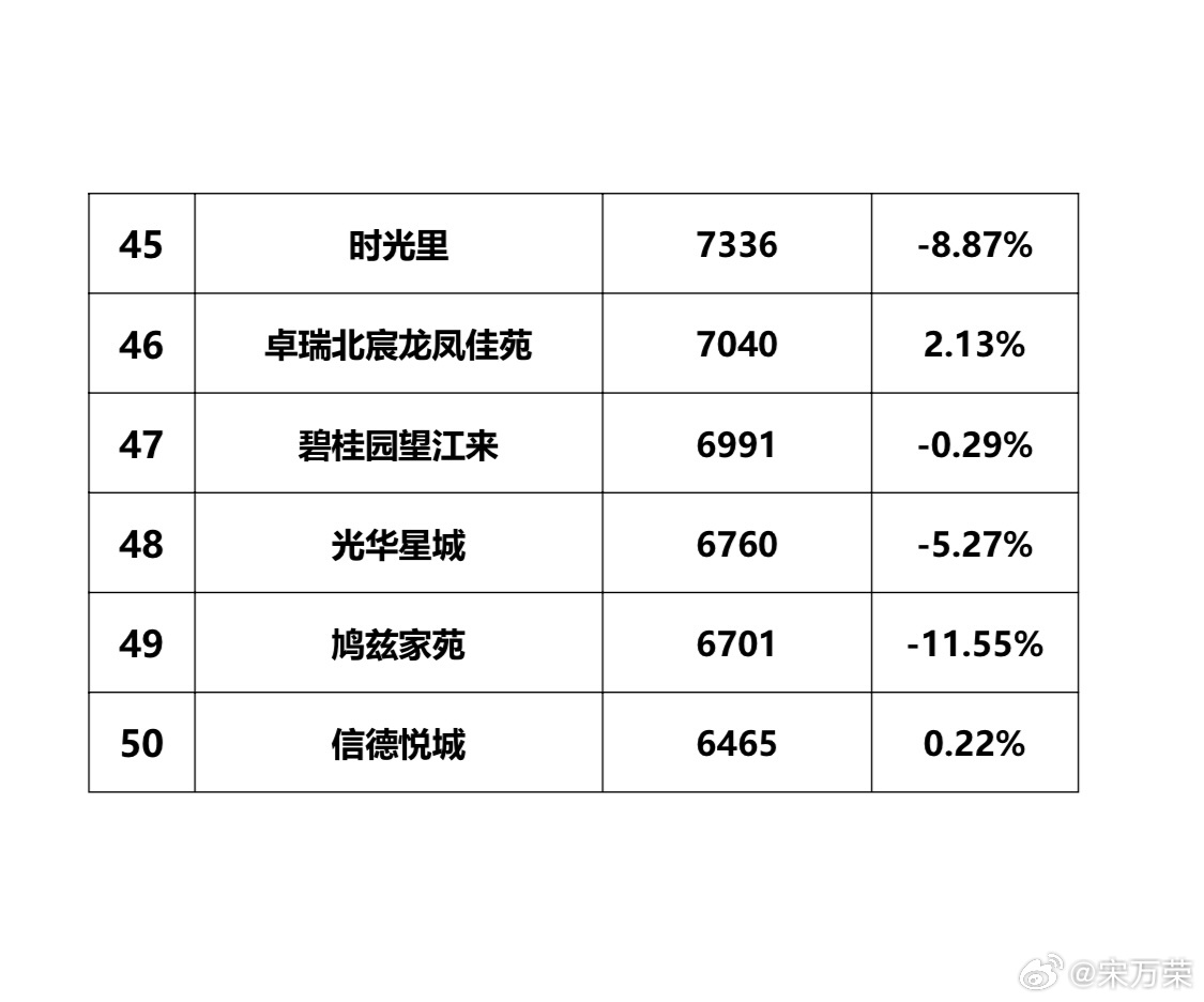 博兴县房价最新动态全面解读