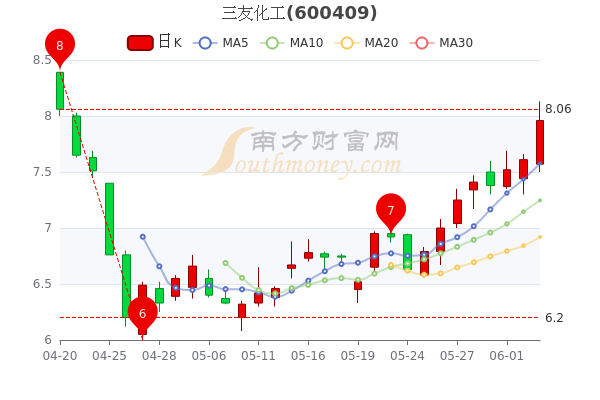 三友化工股票最新消息全面解读