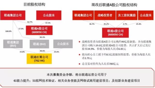 联通公司混改最新动态，深化改革步伐与未来展望