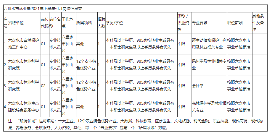 兴安盟市林业局最新招聘信息详解及解读