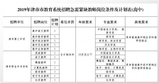 澧县特殊教育事业单位招聘最新信息解析