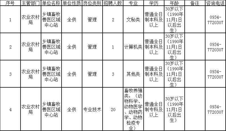 鲤城区农业农村局招聘新岗位详解