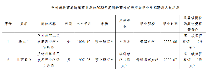 正蓝旗成人教育事业单位人事任命动态更新