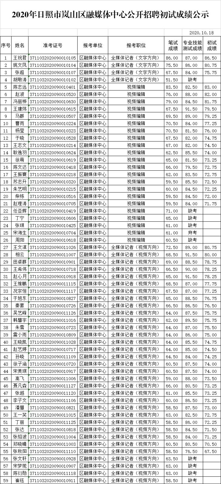 日照市交通局最新招聘启事概览